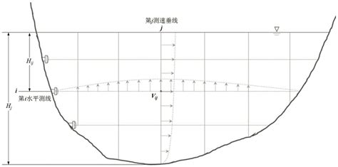 河流流速怎麼算|如何计算水的流速？